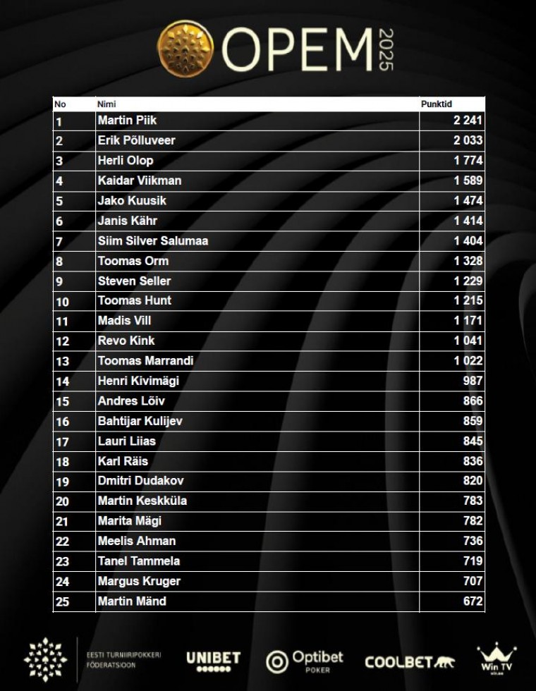 OPEM 2025 üldränking.jpg