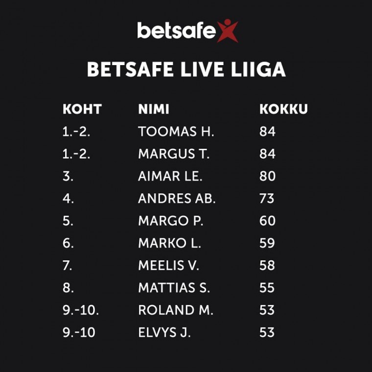 Betsafe Live Liiga 16.09.2017.jpg