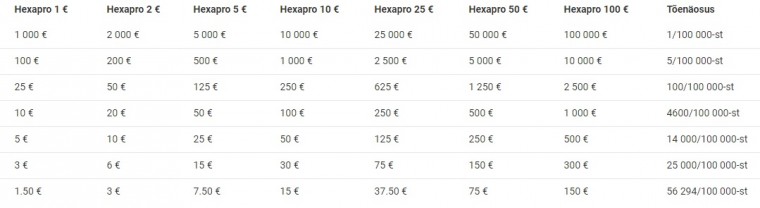 Hexapro väljamaksed.jpg